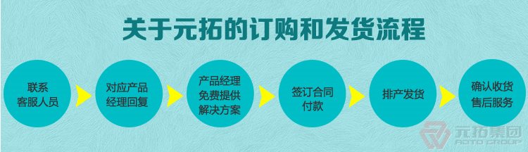 建筑用Q235/沖壓/熱鍍鋅/美式旋轉(zhuǎn)腳手架扣件 元拓集團購物流程
