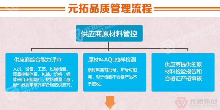 元拓建材集團(tuán) 鍍鋅鋼跳板 鍍鋅鋼踏板 高強(qiáng)度防滑踏板 優(yōu)質(zhì)低價(jià) 
品質(zhì)管理