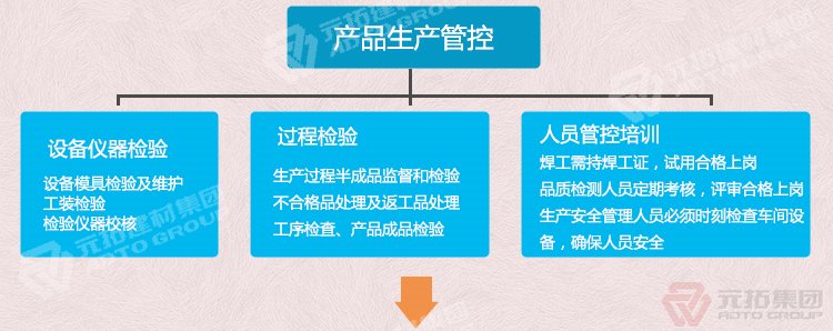  鍍鋅鋼跳板 鍍鋅鋼踏板 高強(qiáng)度防滑踏板 優(yōu)質(zhì)低價(jià) 產(chǎn)品生產(chǎn)管控
